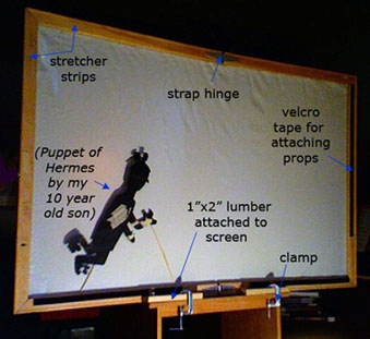 Portable shadow puppet screen made of canvas stretcher bars, clamped to a table