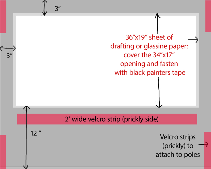 Measurements of a foam board shadow puppetry screen