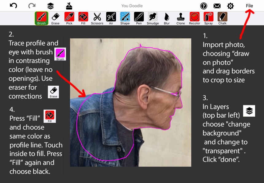 Annotated screenshot of a YouDoodle app summarizing the steps to make a silhouette from a profile photo.