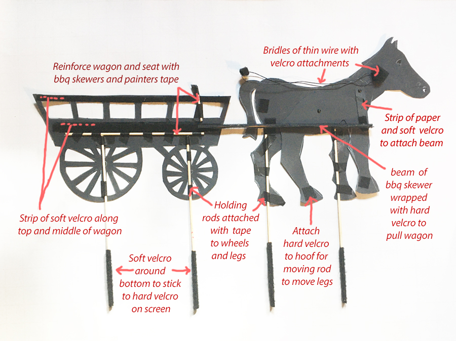 annotated shadow puppet props of horse and wagon showing places for reinforcxements and rods