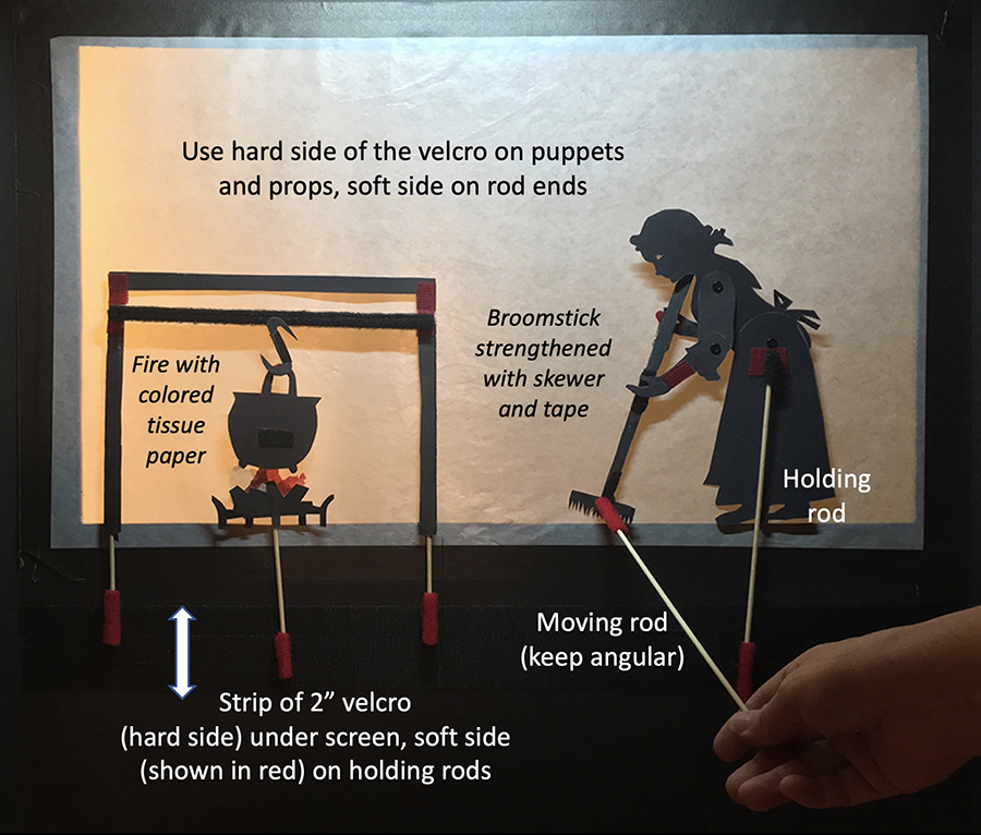 Instructions how to mount and ove shadow puppets and props